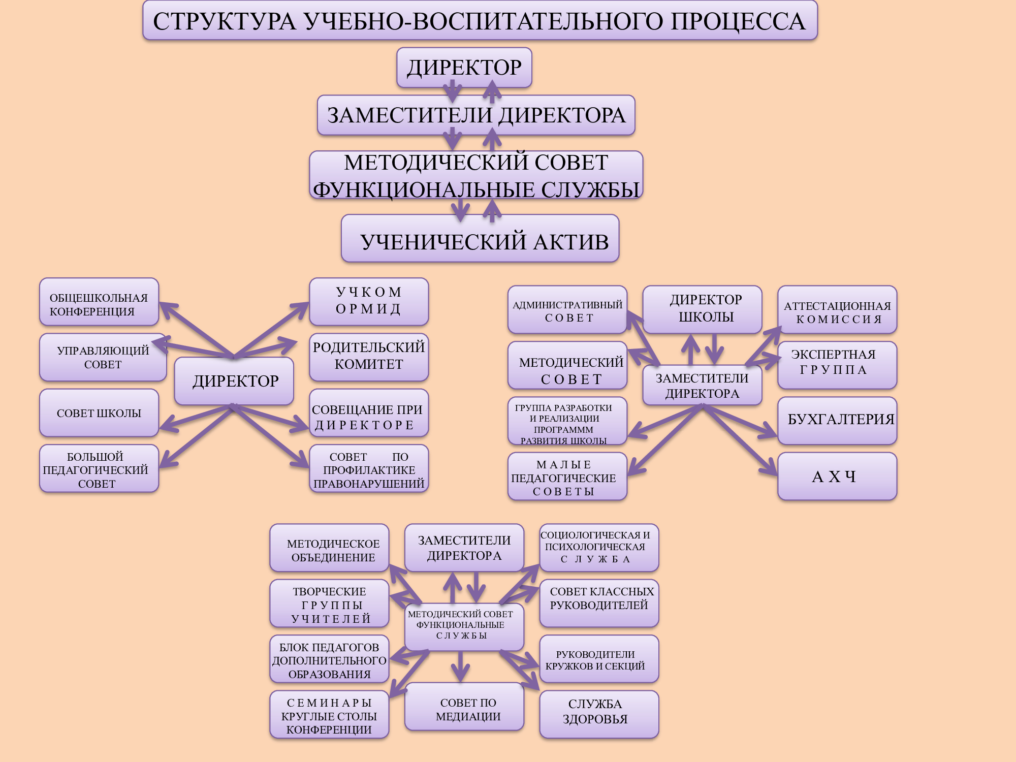 МОУ &amp;quot;Средняя общеобразовательная организация №27&amp;quot;.